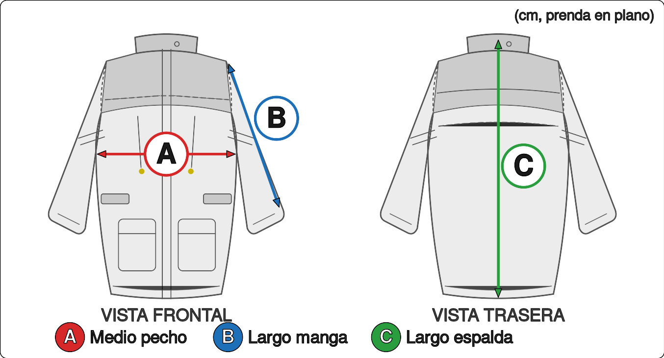 Diagrama de medidas