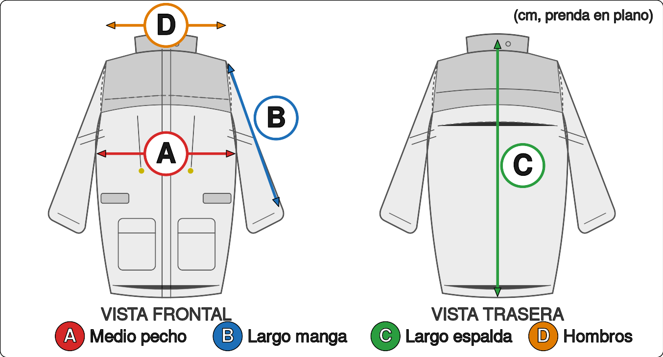 Diagrama de medidas